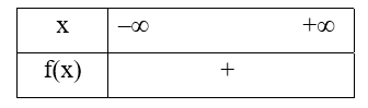 Cho hàm số y = f(x) có đồ thị như hình bên.  Bảng xét dấu của tam thức bậc hai tương ứng là (ảnh 3)