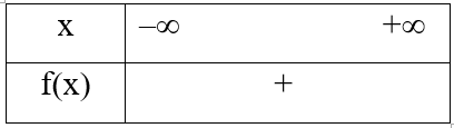 Cho hàm số y = f(x) có đồ thị như hình bên.   Bảng xét dấu của tam thức bậc hai tương ứng  (ảnh 3)