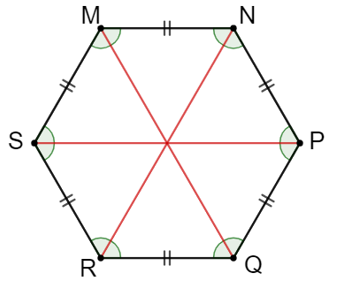Cho hình lục giác đều MNPQRS. Điền vào chỗ chấm: − MN = … = … = … = … = … − Góc đỉnh M = góc đỉnh (ảnh 1)