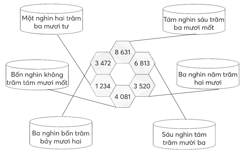 Nối mỗi số với cách đọc thích hợp (ảnh 2)