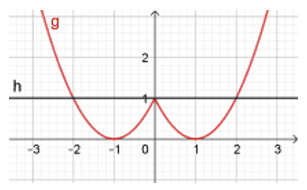 Có bao nhiêu giá trị của m để phương trình  có đúng 5 nghiệm phân biệt? (ảnh 3)