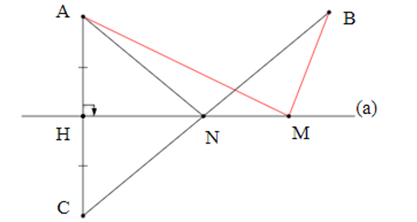 Cho hình vẽ bên.  Vị trí của điểm M trên đường thẳng (a) để MA + MB nhỏ nhất là: (ảnh 1)