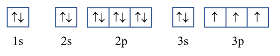 Viết cấu hình electron nguyên tử của các nguyên tố: aluminium (Z = 13); phosphorus (Z = 15) (ảnh 2)