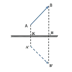 Dựng ảnh của vật AB có hình mũi tên (ảnh 2)