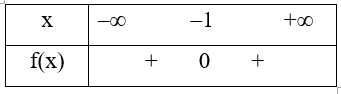 Cho hàm số y = f(x) có đồ thị như hình bên.  Bảng xét dấu của tam thức bậc hai tương ứng là (ảnh 4)