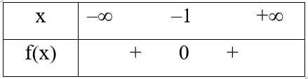 Cho hàm số y = f(x) có đồ thị như hình bên.   Bảng xét dấu của tam thức bậc hai tương ứng  (ảnh 4)