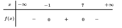 Tập nghiệm của bất phương trình: -x^2+6x+7 lớn hơn bằng 0 là: (ảnh 1)