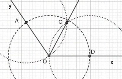 Cho góc xOy = 120 độ Vẽ tia phân giác của góc xOy bằng hai cách Sử dụng thước thẳng và compa (ảnh 1)