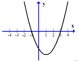 Cho hàm số y=f(x) có tập xác định là R và đồ thị như hình vẽ  . Biểu thức f(x^2-1) nhận giá trị dương trên (ảnh 1)