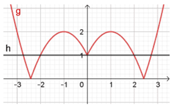 Có bao nhiêu giá trị của m để phương trình  có đúng 5 nghiệm phân biệt? (ảnh 4)
