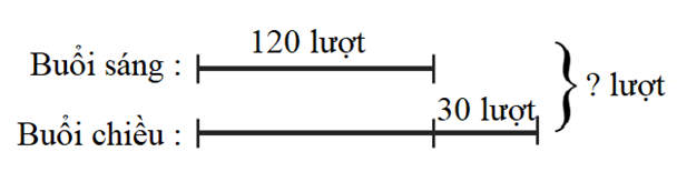 Ở một bảo tàng sinh vật biển, buổi sáng có 120 lượt khách tham quan, buổi chiều có nhiều  (ảnh 2)