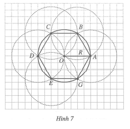 Viết vào chỗ chấm (...) cho thích hợp:  Có thể vẽ lục giác đều bằng compa như sau (xem Hình 7): (ảnh 2)