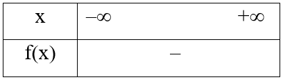 Cho hàm số y = f(x) có đồ thị như hình bên.   Bảng xét dấu của tam thức bậc hai tương ứng  (ảnh 5)