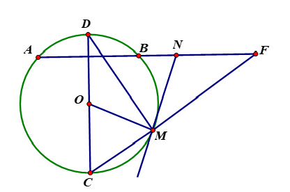 Cho đường tròn (O) và một dây AB. Vẽ đường kính   (D thuộc cung nhỏ AB). Trên cung nhỏ BC lấy một điểm M.  (ảnh 1)