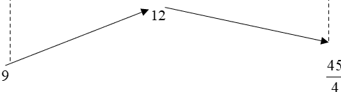 Cho đường thẳng (d): y=-2 và Parabol (Pm): y=-x^2 +mx -m^2 +1 với m thuộc [-1, 1/2] .  (ảnh 1)