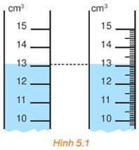 Trang và Hảo thực hiện đo thể tích một cốc nước bằng hai ống đong có vạch chia được (ảnh 1)