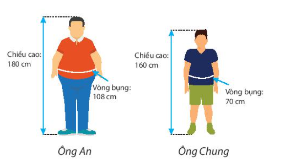 Theo em, nếu tính theo chỉ số WHtR, sức khỏe của ông An hay ông Chung tốt hơn (ảnh 1)