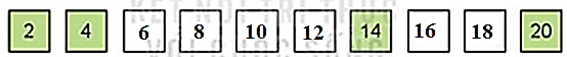 Số a) 2 4 dấu hỏi dấu hỏi dấu hỏi dấu hỏi 14 dấu hỏi dấu hỏi 20 (ảnh 3)