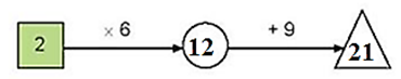 Số 2 + 6 dấu hỏi + 9 = dấu hỏi (ảnh 1)