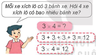 a) Số bánh xe của 4 xe xích lô là:  3 × 4 = 3 + 3 + 3 + 3 = 12 (bánh xe) b) Hoàn thành bảng nhân 3, ta được (ảnh 2)