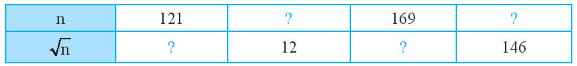 Hãy thay dấu hỏi bằng các số thích hợp. n 121 dấu hỏi 169 (ảnh 1)
