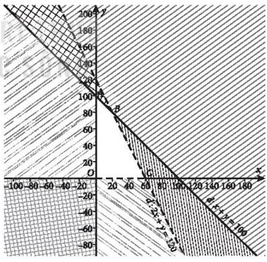 Biểu diễn miền nghiệm của hệ bất phương trình bậc nhất hai ẩn sau trên mặt phẳng (ảnh 1)