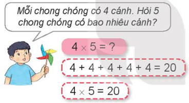 a) Số cánh của 5 chong chóng là: 4 × 5 = 4 + 4 + 4 + 4 + 4 = 20 (cánh). b) Hoàn thành bảng nhân 4, ta được: (ảnh 2)