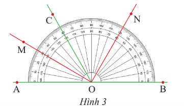 Tìm tia phân giác của các góc: góc AOC và COB  trong Hình 3. (ảnh 1)