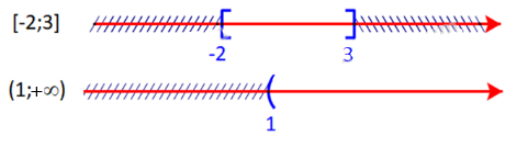 Cho hai tập hợp A = [-2; 3] và B = (1; dương vô dùng). Xác định các tập hợp sau: (ảnh 1)