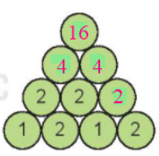 Số? a)  4 × ? = 8  12 : ? = 3 3 × ? = 18 25 : ? = 5 (ảnh 2)