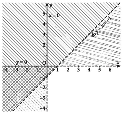 Biểu diễn miền nghiệm của mỗi hệ bất phương trình sau trên mặt phẳng tọa độ: (ảnh 1)