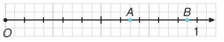 Mũi tên màu xanh trong mỗi hình sau chỉ số thực nào (ảnh 1)
