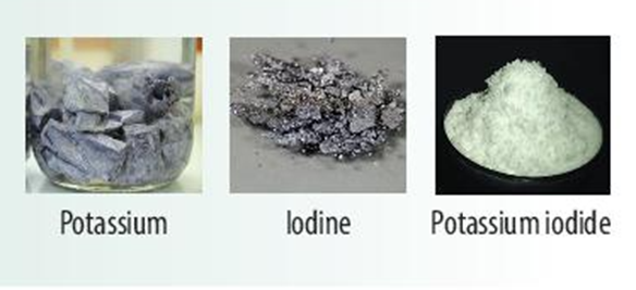 Có các mẫu chất như hình bên: Hãy cho biết mỗi chất đó được tạo bởi loại phân tử gì? Iodine và potassium iodine có nhiều ứng (ảnh 1)