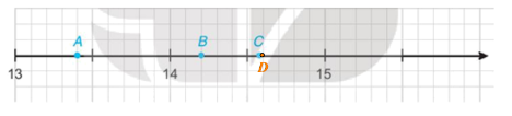 Nam vẽ một phần trục số trên vở ô li và đánh dấu ba điểm A, B, C như sau:   a) Hãy cho biết hai điểm A, B biểu (ảnh 1)