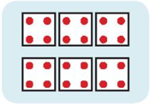 a)    Mỗi ô vuông có 4 chấm tròn. 6 ô vuông như thế có: 4 × 6 = 24 (chấm tròn). Khi đó 24 : 4 = 6 b) Hoàn thành bảng chia 4, ta được: (ảnh 3)