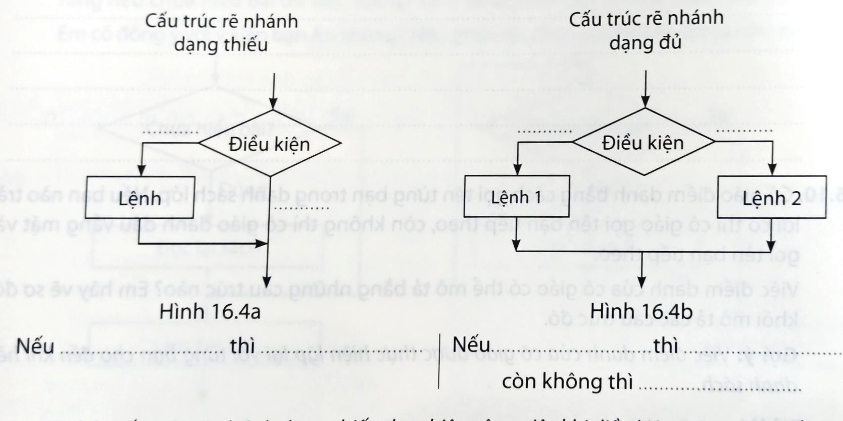 Sơ đồ khối có thể giúp bạn hiểu rõ hơn về quá trình khác nhau. Hãy xem qua hình ảnh để biết thêm về cách sơ đồ khối giúp giải thích và phác thảo các sự kiện và quy trình.