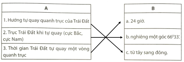 Media VietJack