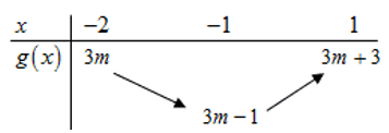 Cho hàm số  y=|x^2 +2x+3m| (m  là tham số). Có bao nhiêu giá trị nguyên của m  để giá trị lớn nhất của hàm số trên (ảnh 1)