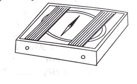 Điện kế được dùng trong các trường hợp cần thiết để phát hiện dòng điện yếu. Điện kế tự làm gồm một cái hộp  (ảnh 1)