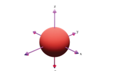 Hình ảnh dưới đây là hình dạng của loại orbital nguyên tử nào?   A. Orbital s. B. Orbital p. (ảnh 1)