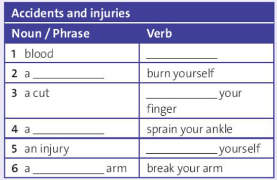 Complete the table Hoàn thành bảng Accidents and injuies Noun Phrase (ảnh 1)