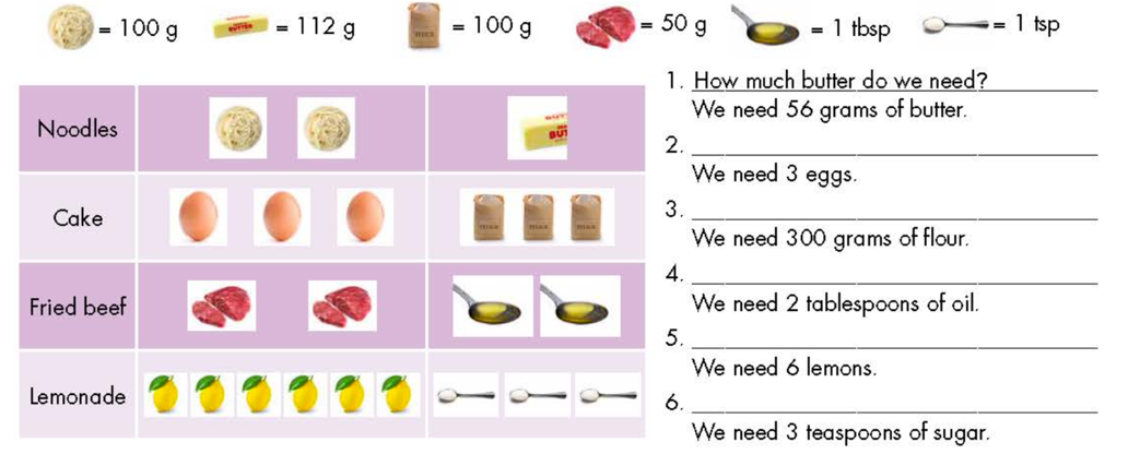 Look at the table of ingredients you need. Read the answers and write the questions (ảnh 1)