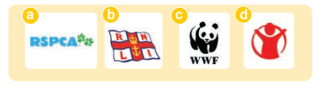 Look at the logos of four organisations. Which organisation helps people? Which (ảnh 1)