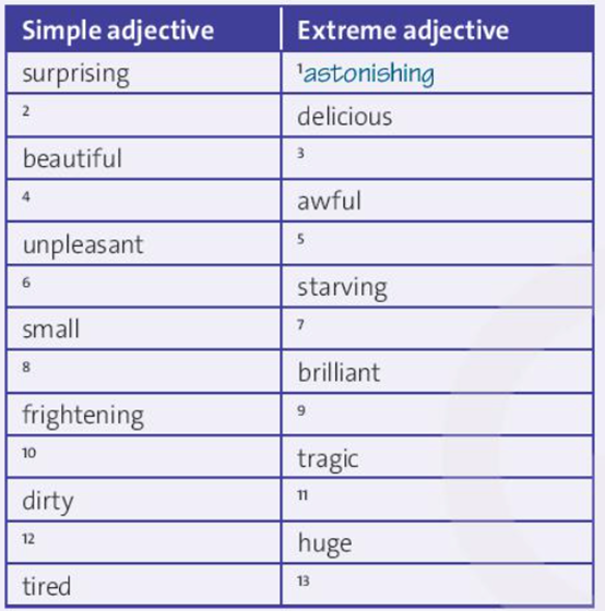 Match the pairs of adjectives with similar meanings. surprising astonishing (ảnh 1)