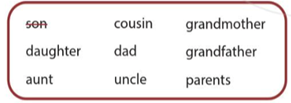 Complete the diagram. Use the words from A and in the box Hoàn thành sơ đồ (ảnh 1)