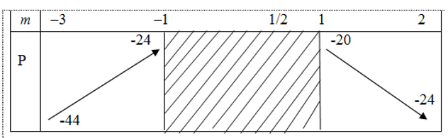 Giả sử phương trình bậc hai ẩn x  ( m là tham số): x^2+2(m-2)x-4m+8=0  có hai nghiệm x1,x2 thỏa mãn điều kiện (ảnh 1)