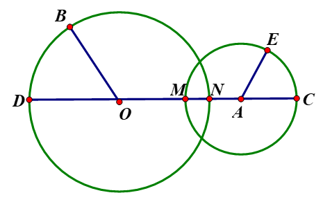 Chỉ ra đường kính của hình tròn tâm A   A. MN            B. DN         C. MC     D. AC (ảnh 1)