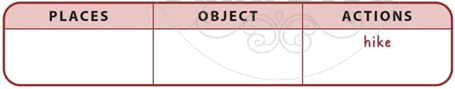 Complete the chart. Use the words from A Hoàn thành biểu đồ. Sử dụng các từ bài A (ảnh 1)