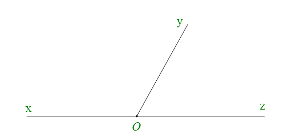 Cho hình vẽ:   Góc xOy và góc yOz là hai góc A. kề nhau; B. bù nhau; C. đối đỉnh; D. kề bù. (ảnh 1)