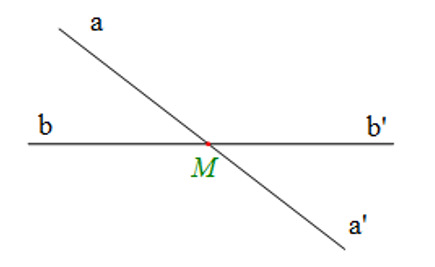 Cho hình vẽ:   Góc đối đỉnh với góc bMa là  A. góc bMa’; B. góc a’Mb’; C. góc aMb’; D. góc aMb. (ảnh 1)